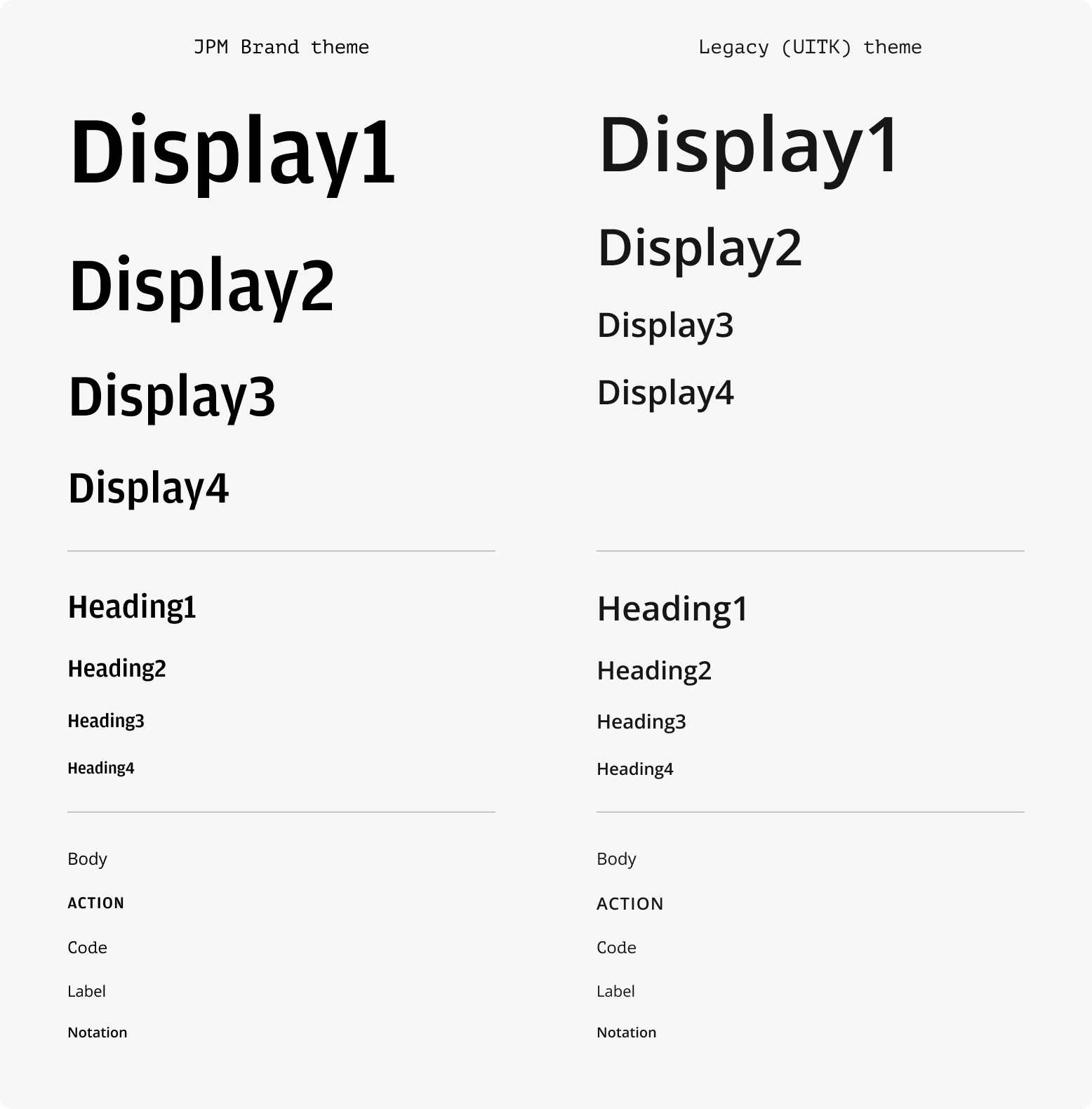 List of all text styles in JPM Brand theme and Legacy theme